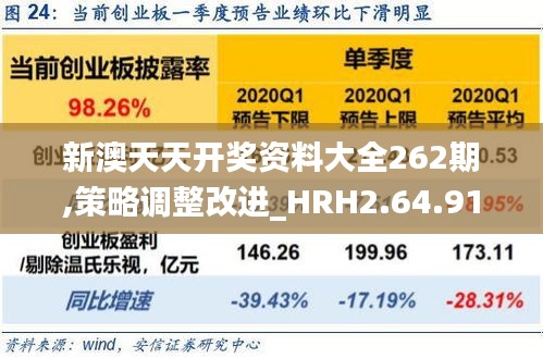 新澳天天开奖资料大全262期,策略调整改进_HRH2.64.91VR版