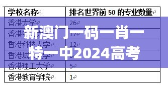 新澳门一码一肖一特一中2024高考,权威解答效果解析_VDY2.66.29数线程版