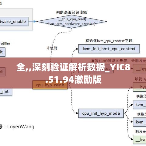 全,,深刻验证解析数据_YIC8.51.94激励版