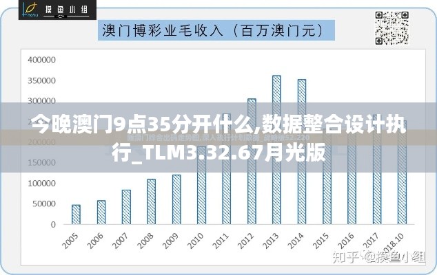 今晚澳门9点35分开什么,数据整合设计执行_TLM3.32.67月光版