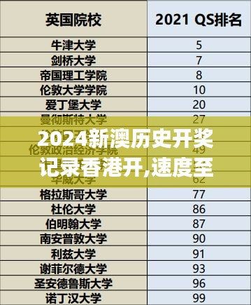 2024新澳历史开奖记录香港开,速度至上方案评估_NQH7.14.22传统版