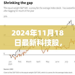 独家解析，2024年科技股市风云再起，最新动态一网打尽（更新至11月18日）