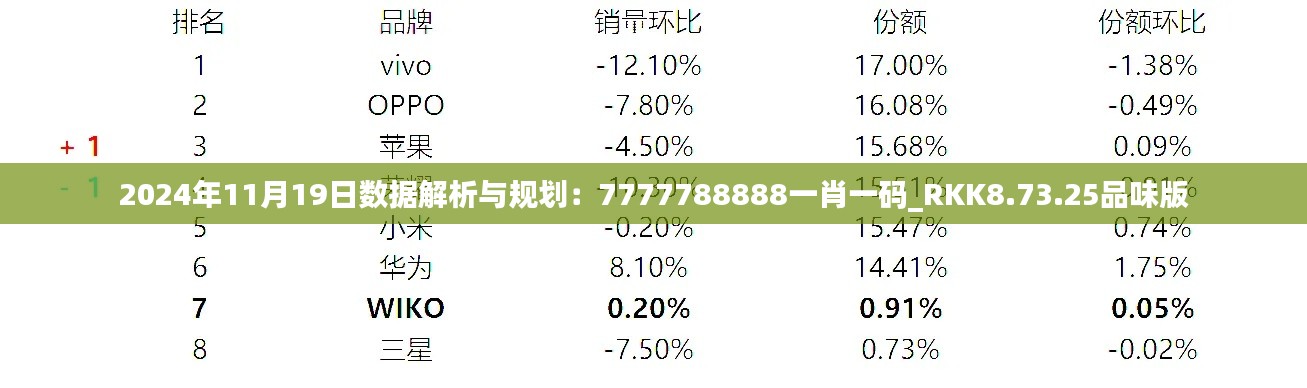 2024年11月19日数据解析与规划：7777788888一肖一码_RKK8.73.25品味版