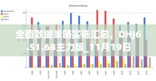 全面数据策略实施汇总，DHJ6.51.68主力版_11月19日