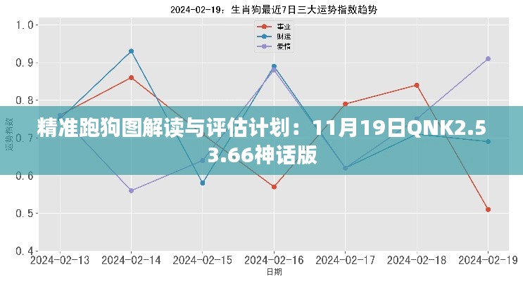 精准跑狗图解读与评估计划：11月19日QNK2.53.66神话版