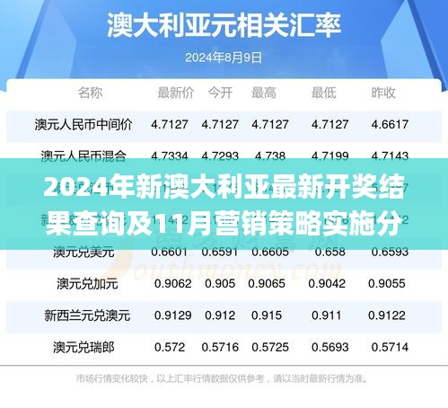 2024年新澳大利亚最新开奖结果查询及11月营销策略实施分析_IIP4.21.74智慧版