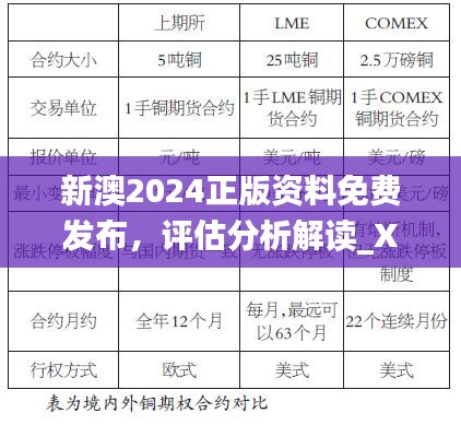 新澳2024正版资料免费发布，评估分析解读_XVU8.38.33核心版本