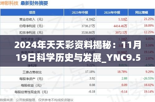 2024年天天彩资料揭秘：11月19日科学历史与发展_YNC9.52.80版