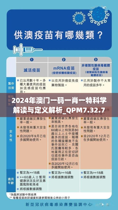 2024年澳门一码一肖一特科学解读与定义解析_QPM7.32.79珍稀版