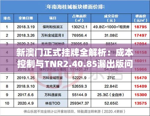 新澳门正式挂牌全解析：成本控制与TNR2.40.85漏出版问题解答