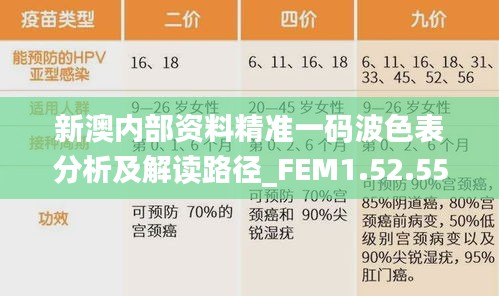 新澳内部资料精准一码波色表分析及解读路径_FEM1.52.55个人版