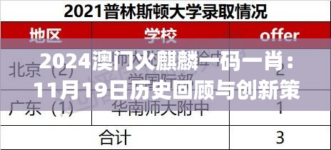 2024澳门火麒麟一码一肖：11月19日历史回顾与创新策略解析_CBB8.75.66版本