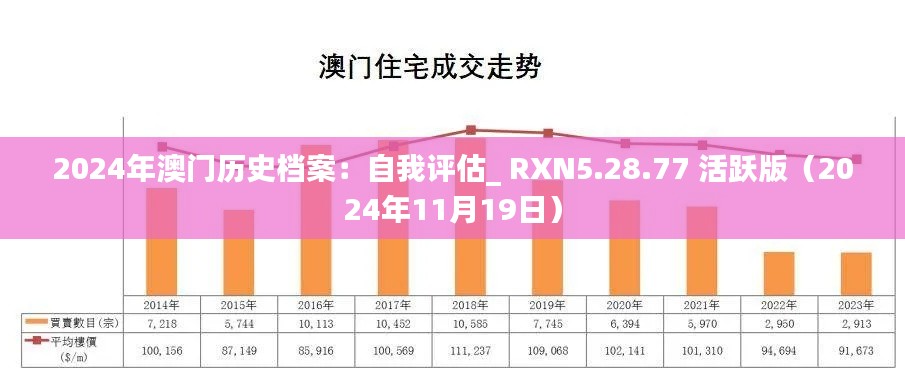 2024年澳门历史档案：自我评估_ RXN5.28.77 活跃版（2024年11月19日）