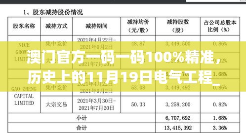 澳门官方一码一码100%精准，历史上的11月19日电气工程_OXF4.71.92铂金版