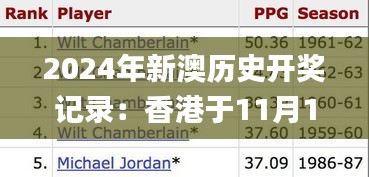 2024年新澳历史开奖记录：香港于11月19日数据导向实施步骤_LVA1.49.98备用版