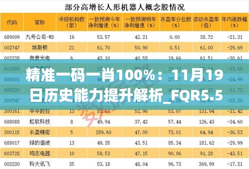 精准一码一肖100%：11月19日历史能力提升解析_FQR5.53.66迷你版