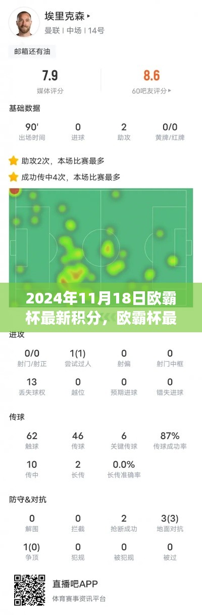 2024年11月18日欧霸杯最新积分，欧霸杯最新积分下的风云变幻，解析与观点探讨