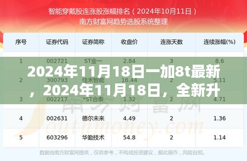 全新升级一加8t引领科技潮流，2024年11月18日最新资讯