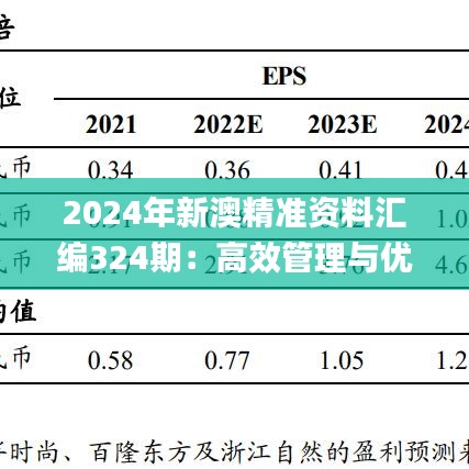 2024年新澳精准资料汇编324期：高效管理与优化策略_FOD9.19.66远程版