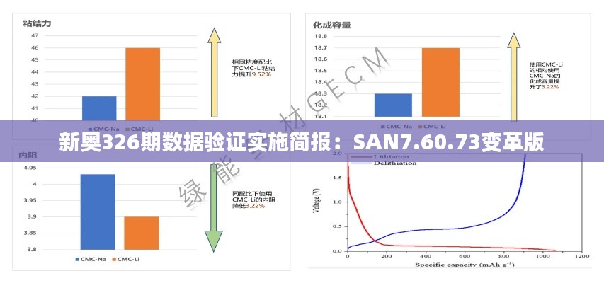 新奥326期数据验证实施简报：SAN7.60.73变革版