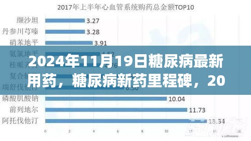 糖尿病新药里程碑，革新与展望——2024年糖尿病最新用药解析