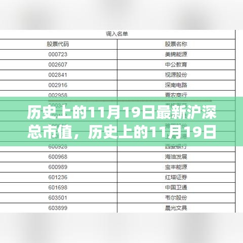 历史上的11月19日沪深股市总市值概览及分析