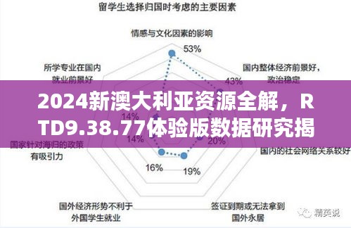 2024新澳大利亚资源全解，RTD9.38.77体验版数据研究揭秘