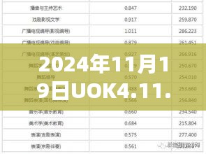 2024年11月19日UOK4.11.61教育版专业评估解答与方法解析，提供新澳正版资料免费获取