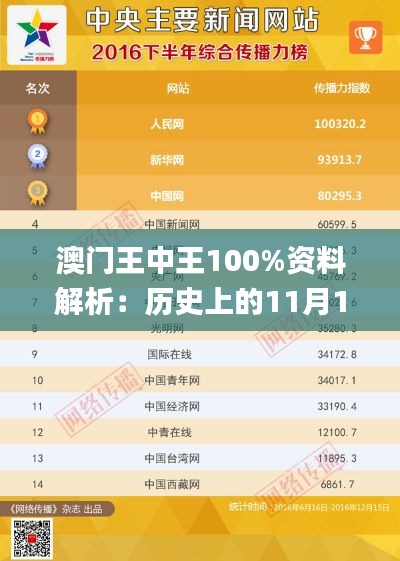 澳门王中王100%资料解析：历史上的11月19日专家观点解读_MDO5.31.78自由版