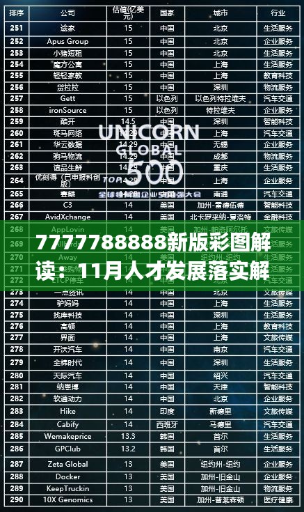 7777788888新版彩图解读：11月人才发展落实解答_KVJ4.32.61设计师版本