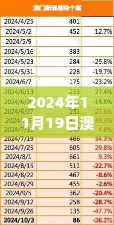 2024年11月19日澳门号码揭秘与精细解析_FHO6.43.88旗舰版