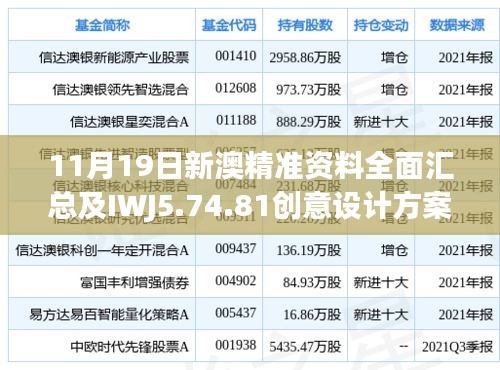 11月19日新澳精准资料全面汇总及IWJ5.74.81创意设计方案执行