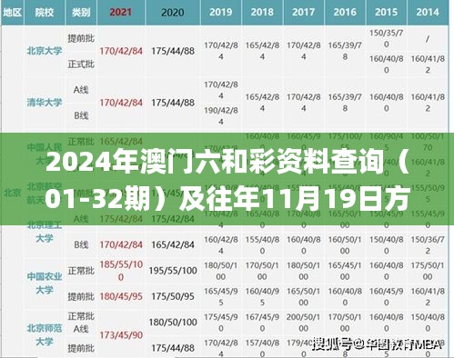 2024年澳门六和彩资料查询（01-32期）及往年11月19日方案解析_JKQ4.43.25解题版