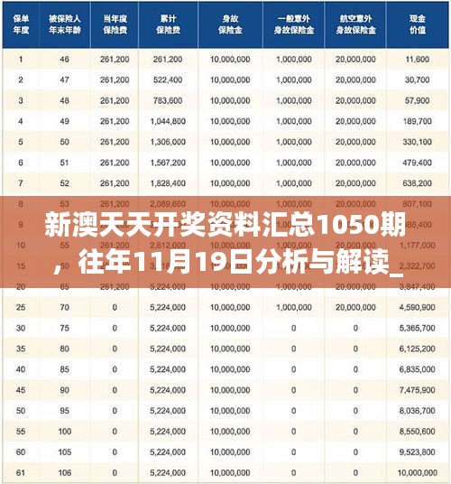 新澳天天开奖资料汇总1050期，往年11月19日分析与解读_WYJ7.28.34体育版本