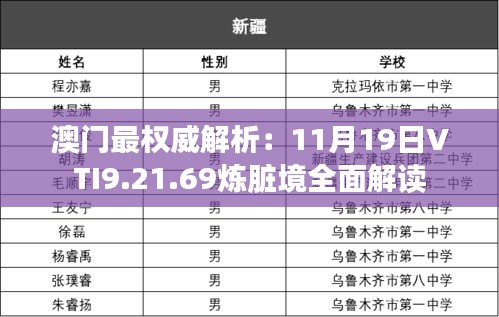 澳门最权威解析：11月19日VTI9.21.69炼脏境全面解读