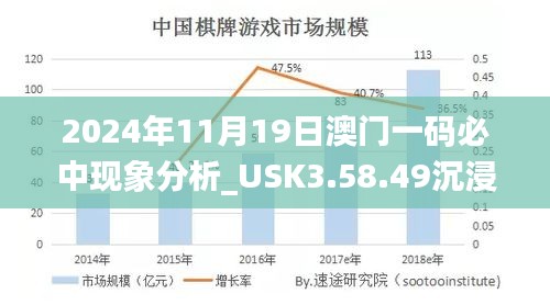 2024年11月19日澳门一码必中现象分析_USK3.58.49沉浸版