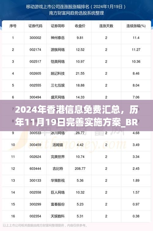 2024年香港信息免费汇总，历年11月19日完善实施方案_BRX7.25.79智能版