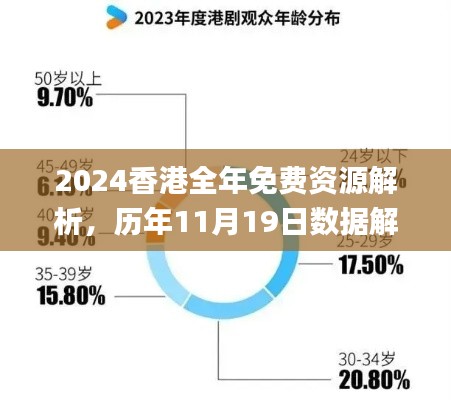 2024香港全年免费资源解析，历年11月19日数据解读_DBY2.16.27影视版