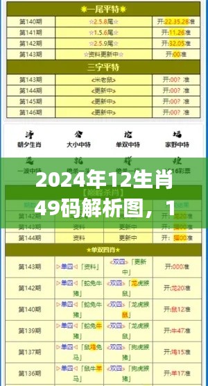 2024年12生肖49码解析图，11月19日深度分析现象_JMD1.29.28风味版