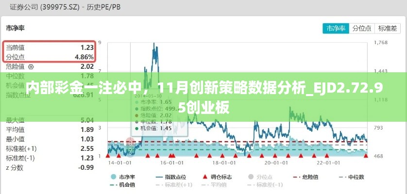 内部彩金一注必中，11月创新策略数据分析_EJD2.72.95创业板