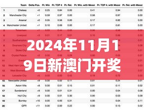 2024年11月19日新澳门开奖结果分析：数据驱动设计_VHI2.29.75资源版