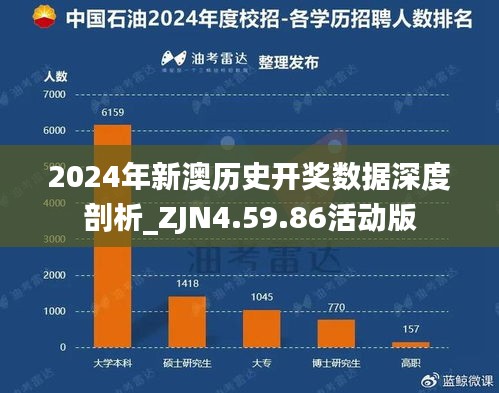 2024年新澳历史开奖数据深度剖析_ZJN4.59.86活动版