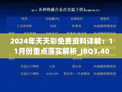 2024年天天彩免费资料详解：11月份重点落实解析_JBQ3.40.57精致版