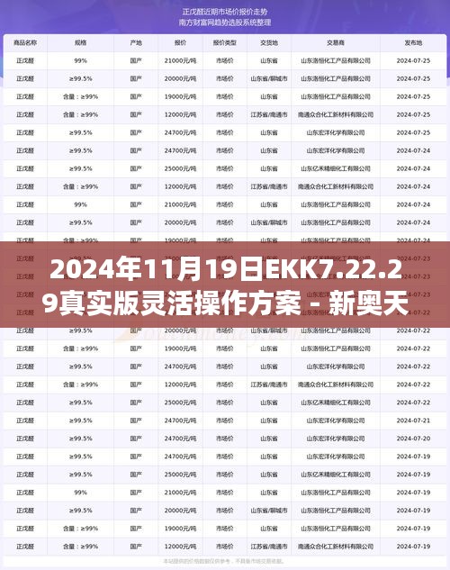 2024年11月19日EKK7.22.29真实版灵活操作方案 - 新奥天天资料免费一肖