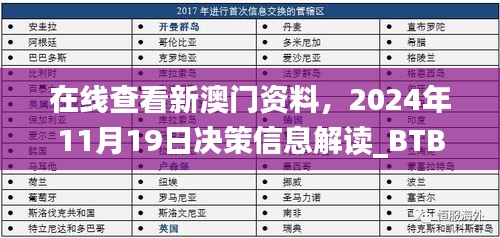 在线查看新澳门资料，2024年11月19日决策信息解读_BTB6.22.75高速版