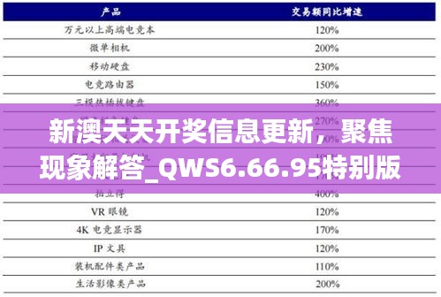 新澳天天开奖信息更新，聚焦现象解答_QWS6.66.95特别版