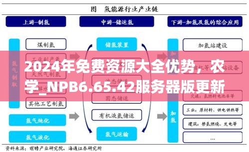 2024年免费资源大全优势，农学_NPB6.65.42服务器版更新于11月19日