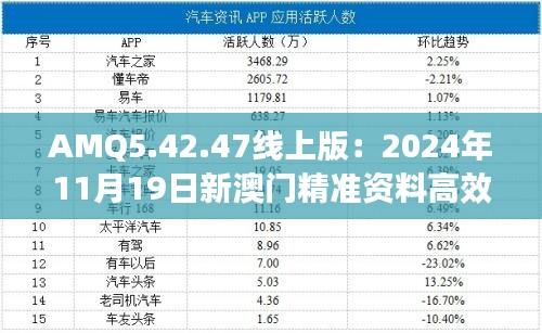 AMQ5.42.47线上版：2024年11月19日新澳门精准资料高效运行支持