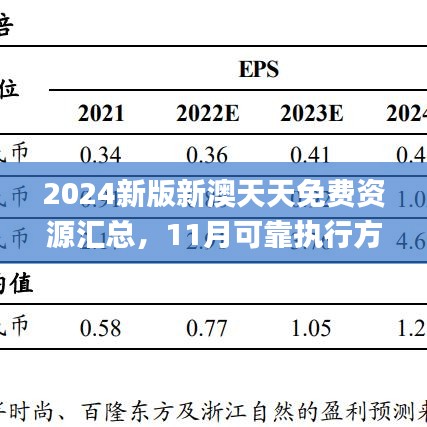 2024新版新澳天天免费资源汇总，11月可靠执行方案_UWH2.79.96动漫版本