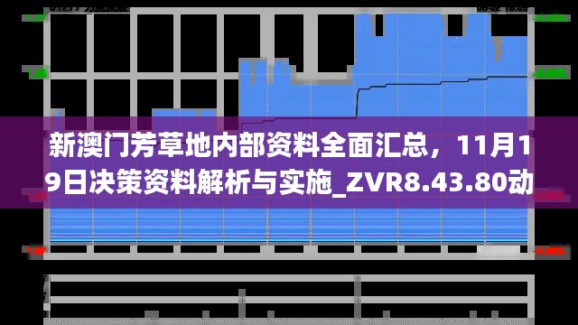 新澳门芳草地内部资料全面汇总，11月19日决策资料解析与实施_ZVR8.43.80动态版